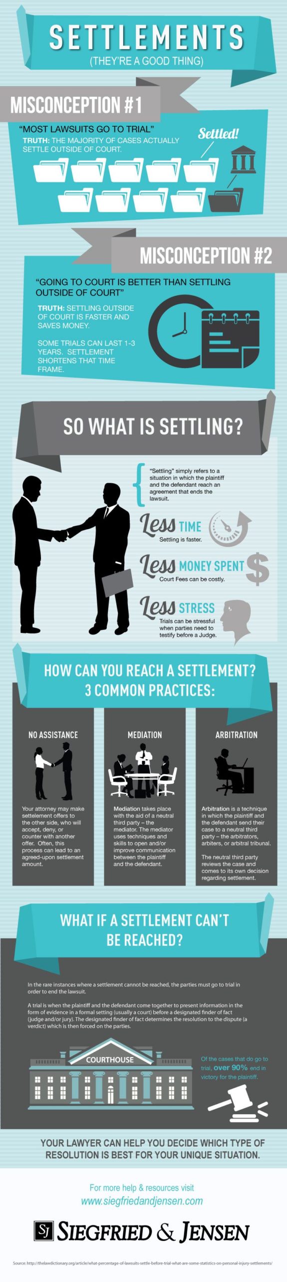 What is a Settlement Agreement?